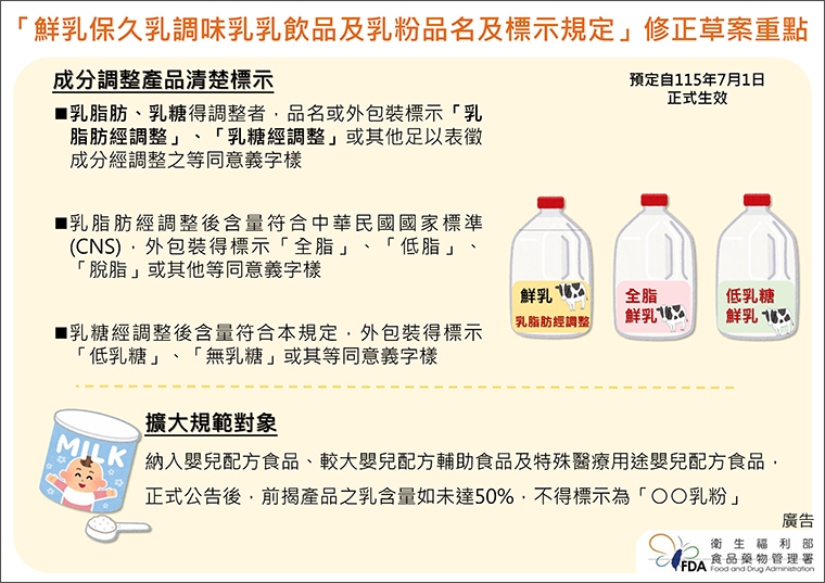 乳品種類有哪些？保存期限有多久？ 食藥署擬修法規範