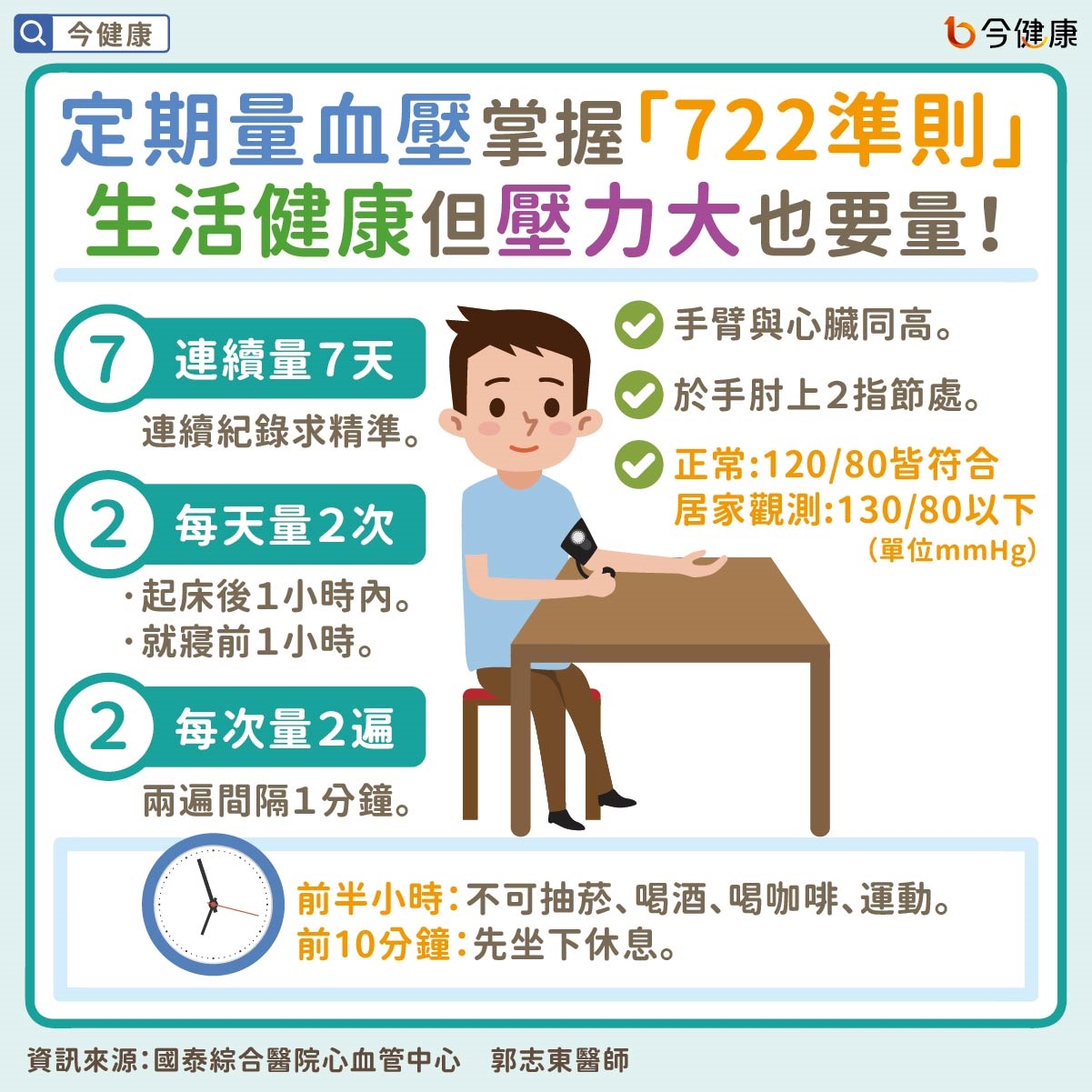 後面那個血壓變高會怎樣嗎？為何上升？沒症狀沒關係？心臟醫說明