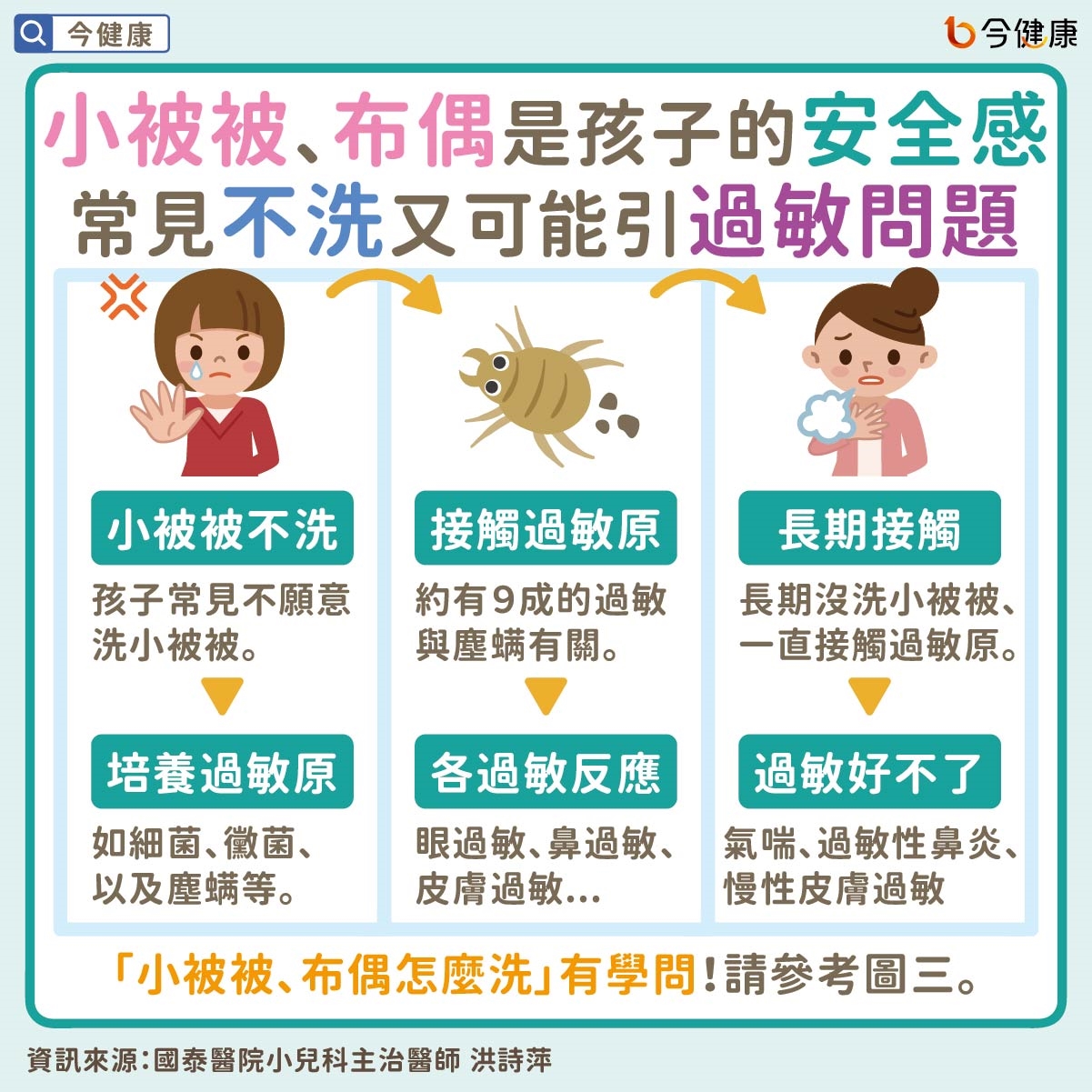 #蔡岳融 #洪詩萍 #小被被 #布偶 #過敏原 #過渡性客體 #安全感