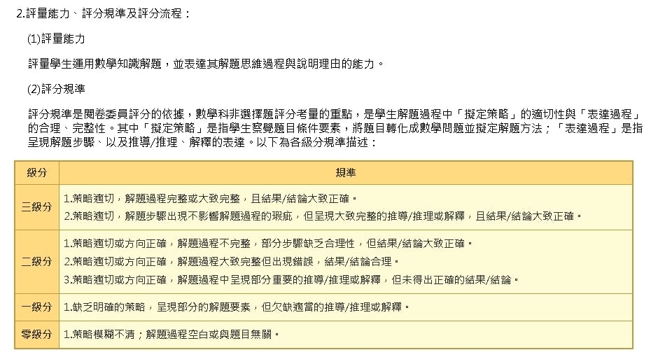 國小數學好難!「9×4=36」整題扣分家長傻眼…網友解惑:順序問題