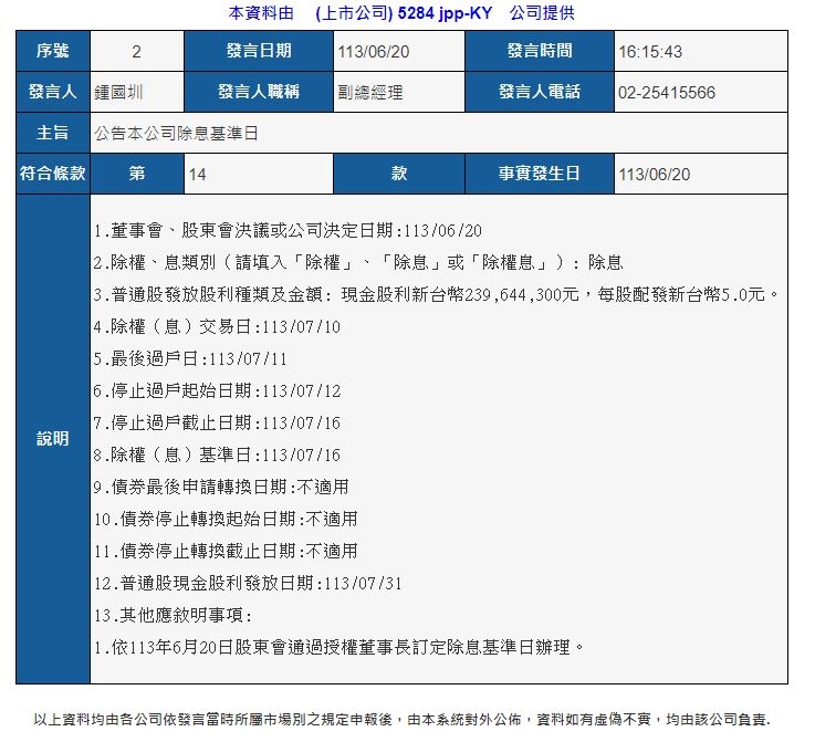 jpp-KY重訊！訂7/10除息交易日　7/31每股配發5元