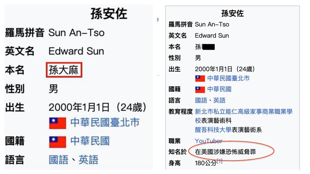 孫安佐24年「超狂檔案」維基全曝光!成名作超諷刺「一切源頭」竟指向他