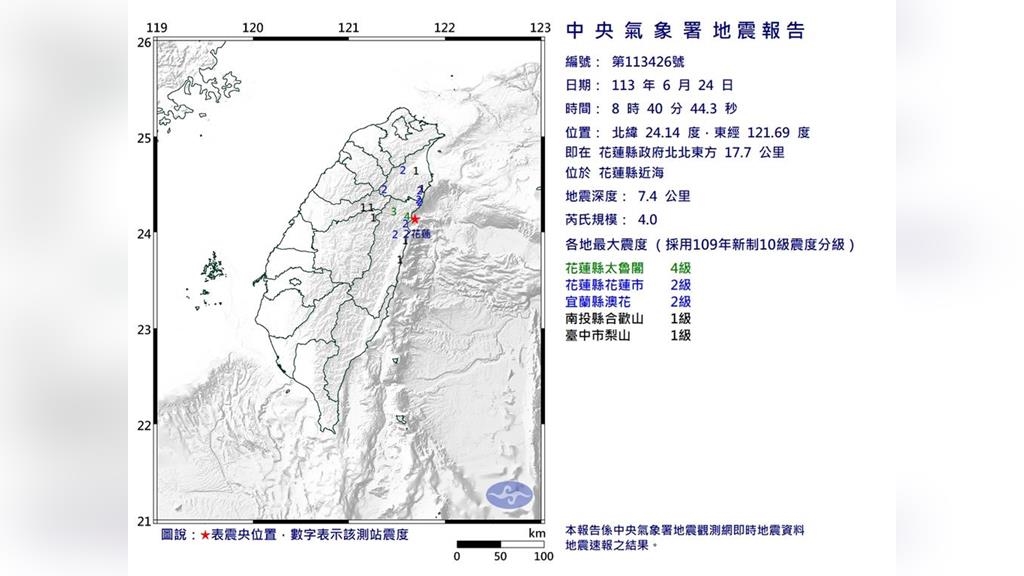 地牛一早翻身!08:40花蓮近海規模4.0極淺層地震 最大震度花蓮4級 地牛一早翻身!08:40花蓮近海規模4.0極淺層地震 最大震度花蓮4級