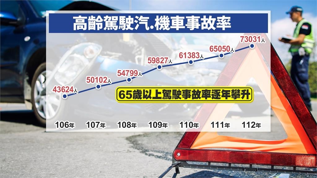 降低長者交通事故率 交部多管齊下! 滿75歲每3年須換照