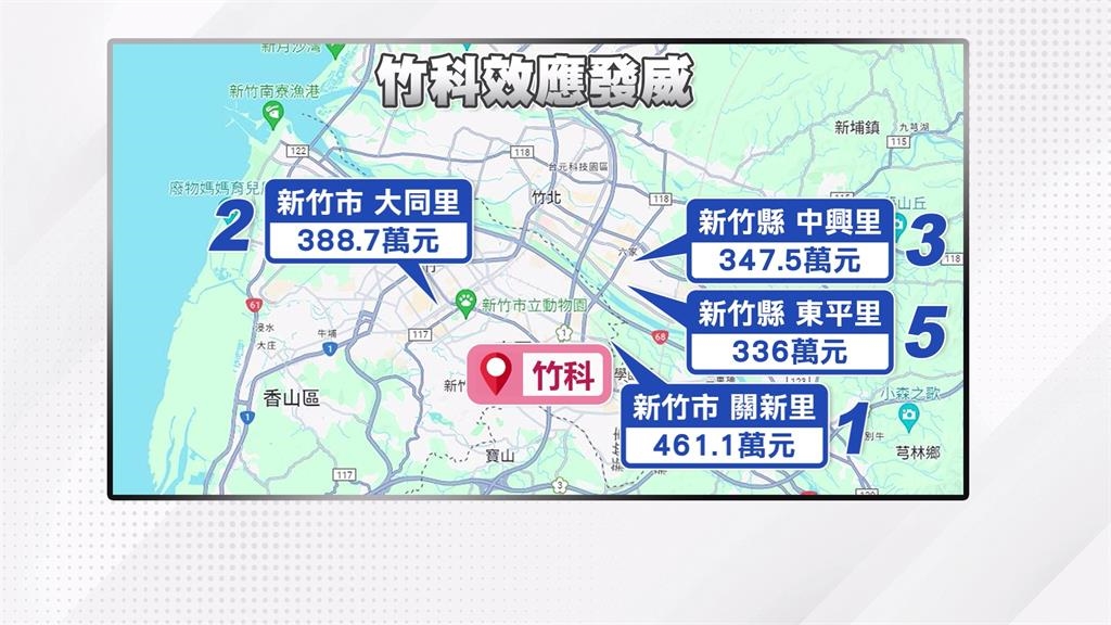 所得平均461萬元! 新竹「關新里」蟬聯五屆最富里