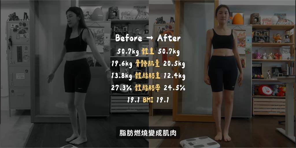 網紅情侶挑戰7天自律生活!每日6點起床10點就寢 驚人成果曝光他嚇壞