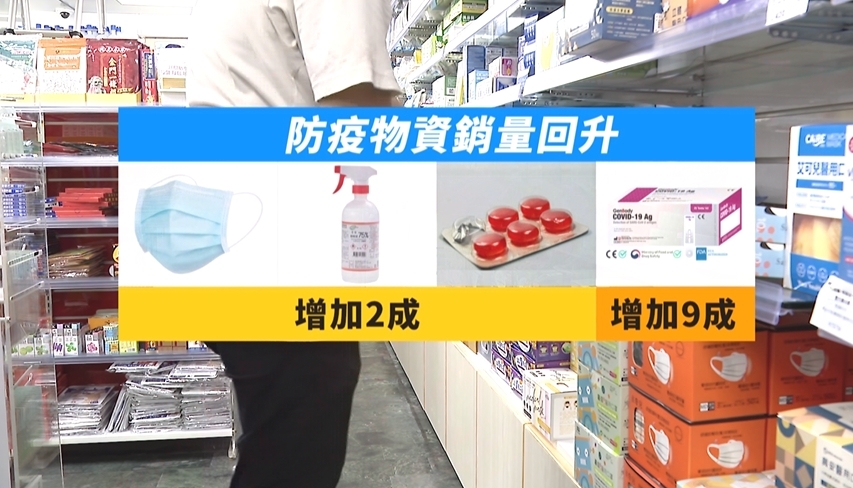 第六波疫情估7月中達高峰 防疫物資掀購買潮 快篩銷量增9成