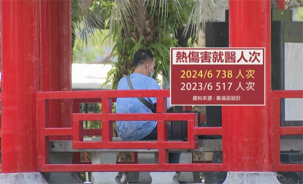 太平洋高壓籠罩!再熱一整週 今16縣市高溫特報、東部恐有焚風