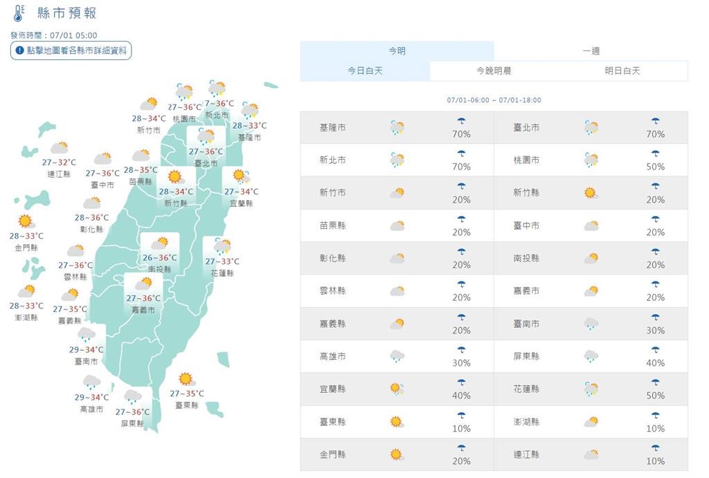 快新聞／西南風影響各地持續高溫　午後留意局部大雷雨