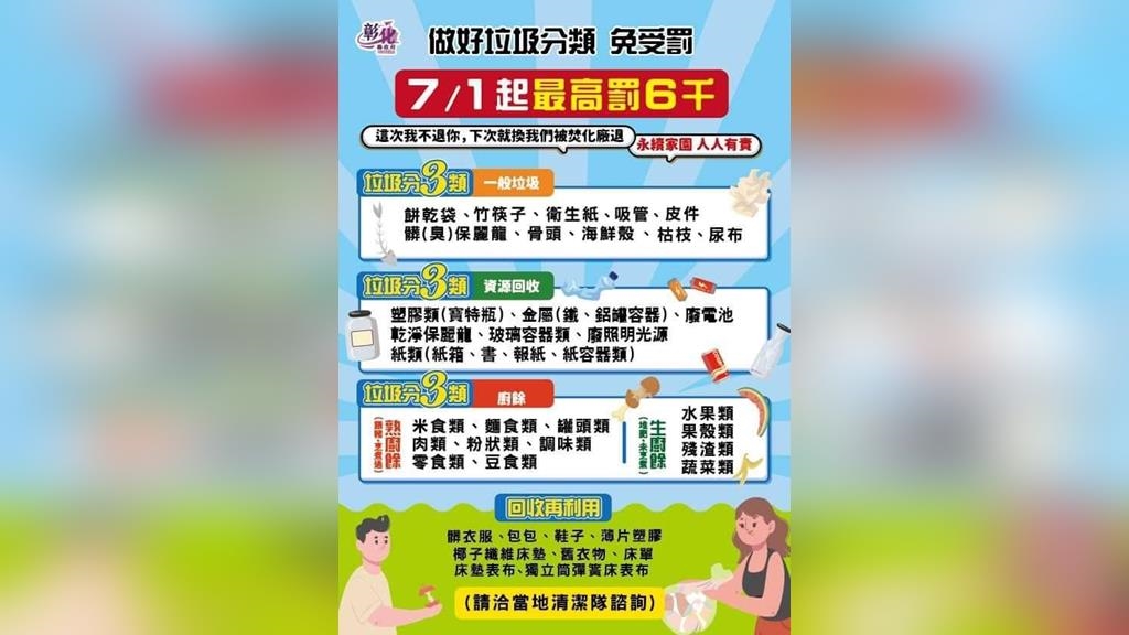 彰化縣展開「垃圾分類」大稽查　短短2天退運9車