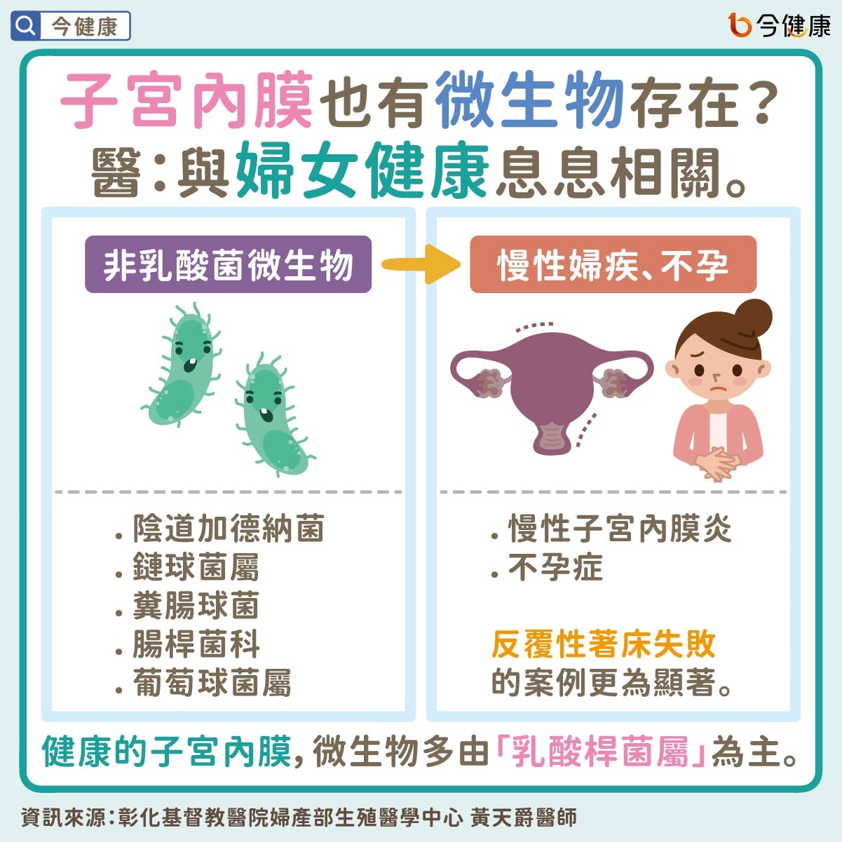 挑對益生菌也能助好孕！醫師揭兩大關鍵