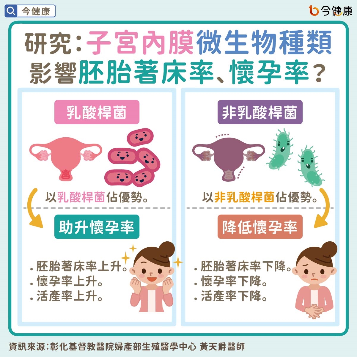 挑對益生菌也能助好孕！醫師揭兩大關鍵