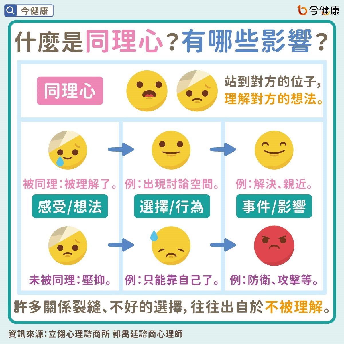 #郭禺廷 #立翎心理諮商所 #同理心 #同理 #理解 #界線 #課題分離