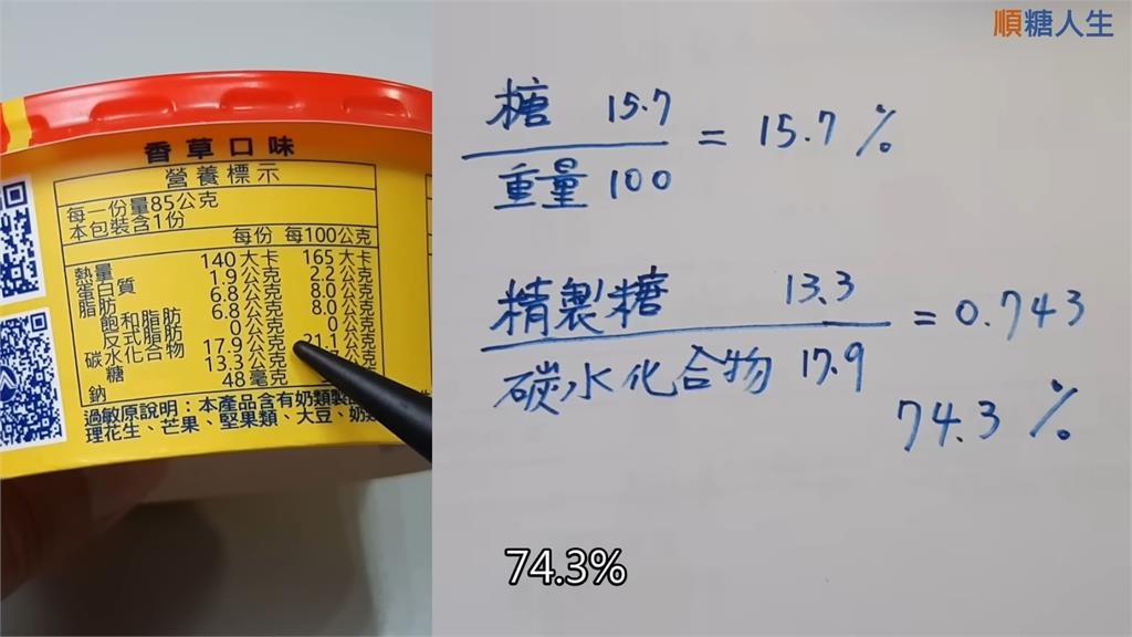 糖尿病友實測！一口氣吃下兩盒冰淇淋　血糖飆高直呼： 真的有嚇到