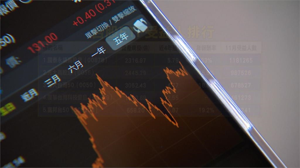 一張上百萬台積電買不起？ 含「積」量高的 ETF 一次看