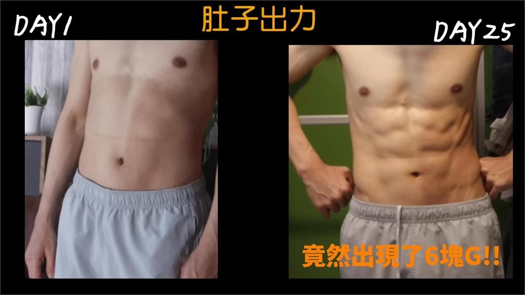 懶人也能有腹肌!他推1運動「3周操出6塊」 直言:這動作幾乎沒被提過