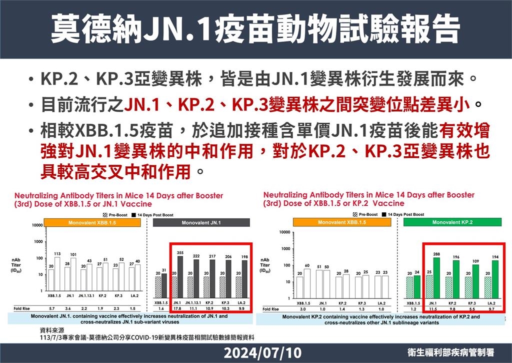 快新聞/新版COVID-19疫苗確定選JN.1 與流感疫苗10/1同步開打