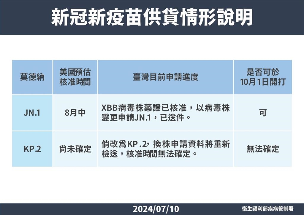 快新聞/新版COVID-19疫苗確定選JN.1 與流感疫苗10/1同步開打