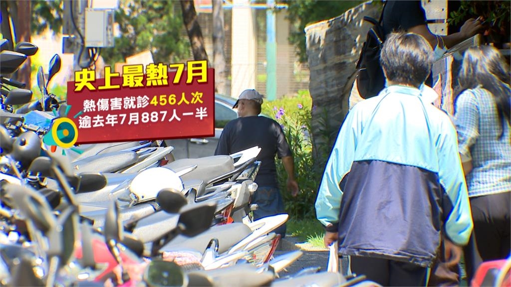 炎炎夏日「不渴也要喝水」 7月熱傷害人數 已超過去年同期