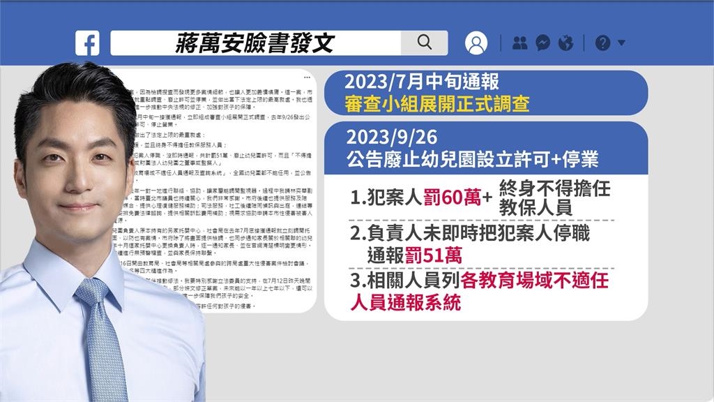 北市幼兒園狼師「性侵未停職」 綠怒批蔣市府、教育局「失責」