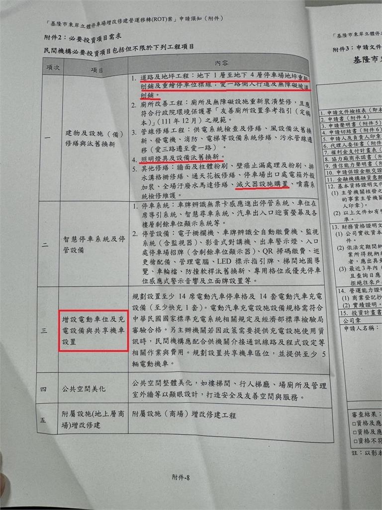 微風接手東岸至今 停車設施仍生鏽破損 議員怒:承諾通通沒做到!