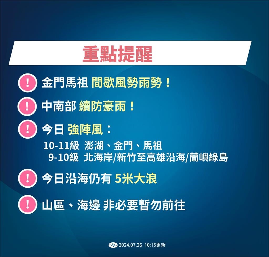 快新聞/凱米剛走又有熱帶低壓發展 氣象署:「這2天」接近台灣