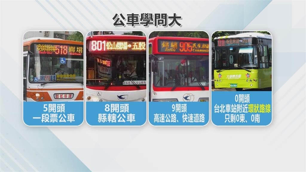 雙北公車冷知識! 數字、顏色、英文字母有玄機
