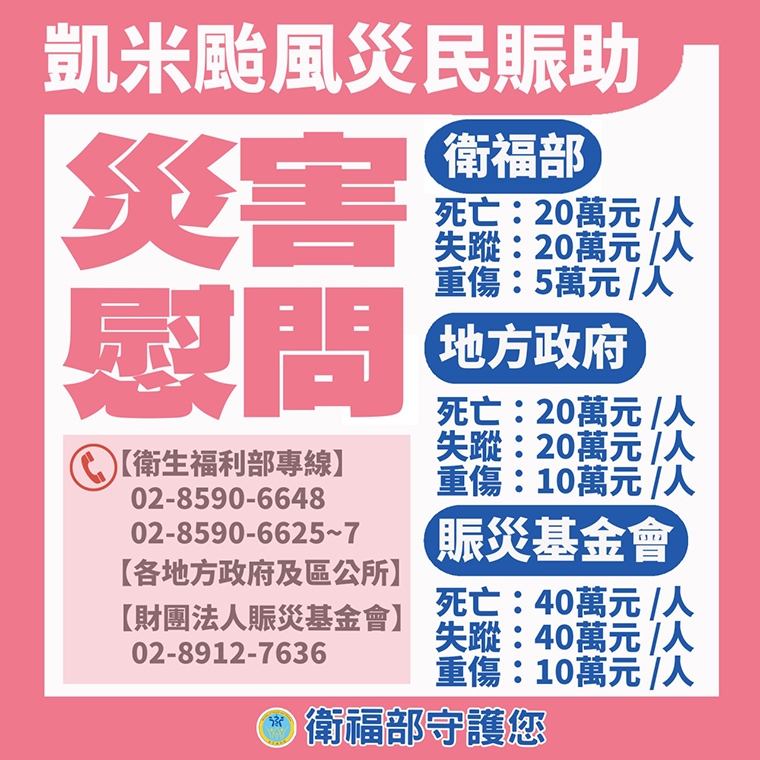 颱風過境淹水成災 衛福部宣布:提高中低收災戶救助金