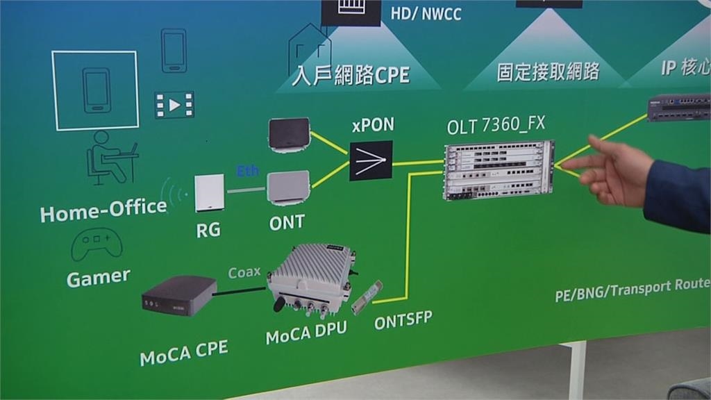 25GPON超高速寬頻登場　瞄準企業商用領域