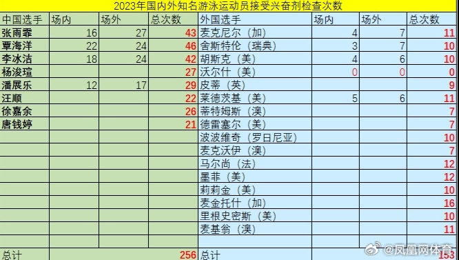 巴黎奧運/馬都不放過!「中國馬」爆藥檢陽性慘失資格 「這國」爽遞補奪銅
