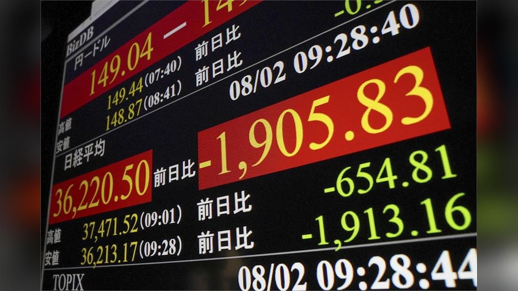 美股全面重挫！　日股大怒神狂跌逾2000點