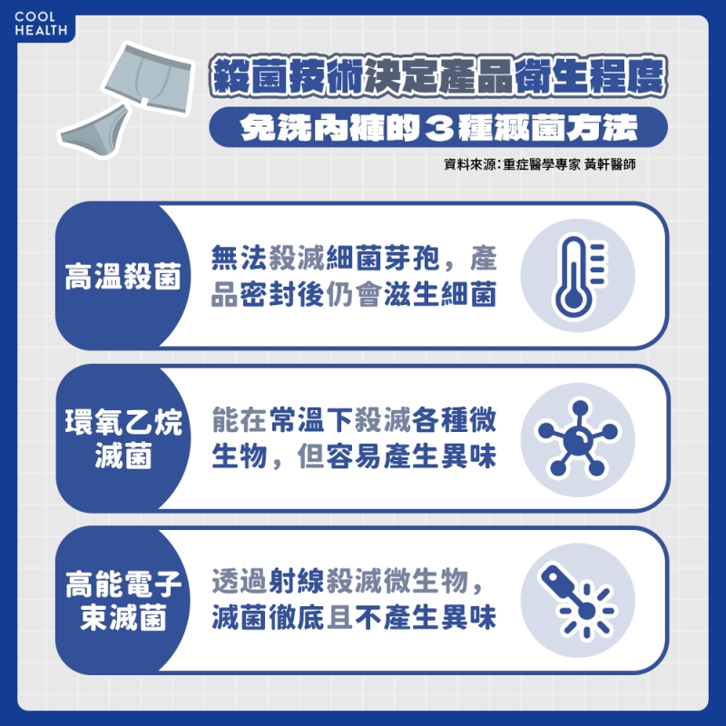 出國前挑「免洗內褲」有訣竅！ 醫：「這材質」千萬別選，恐穿一下就破掉