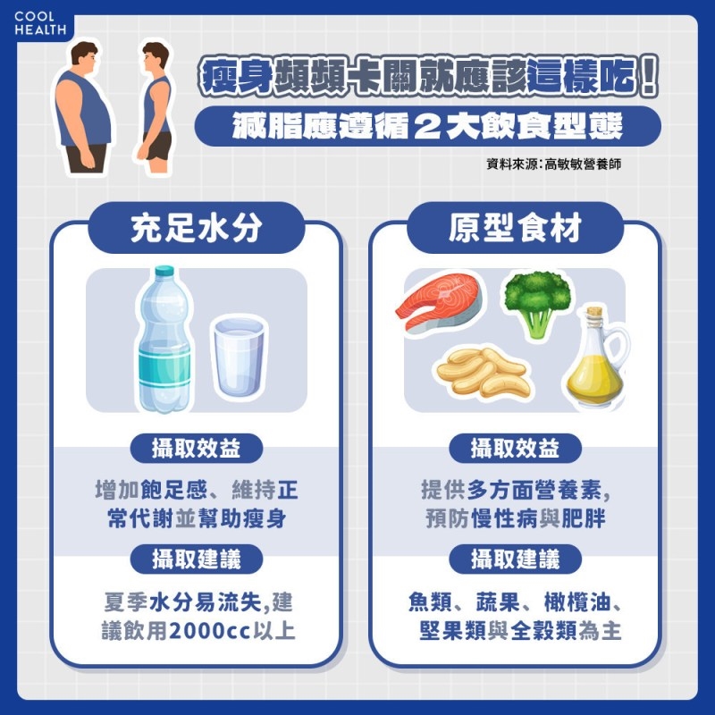 用「這食物」取代加工食品 減脂過程更事半功倍