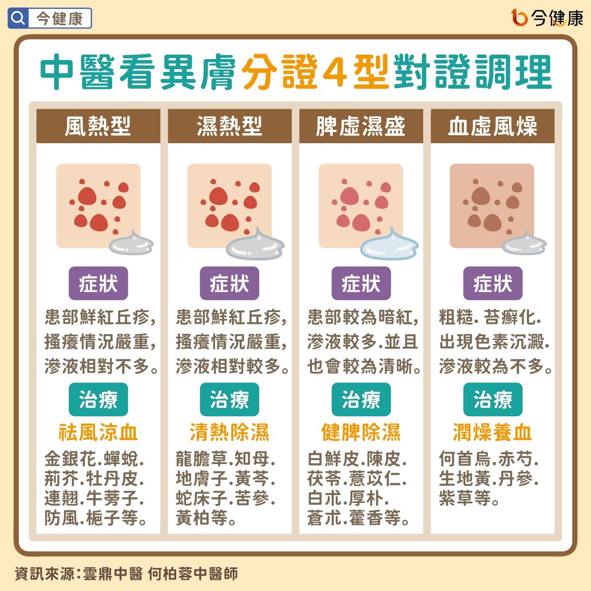 #何柏蓉 #異位性皮膚炎 #異膚 #雲鼎中醫 #雲鼎 #中醫 #穴位