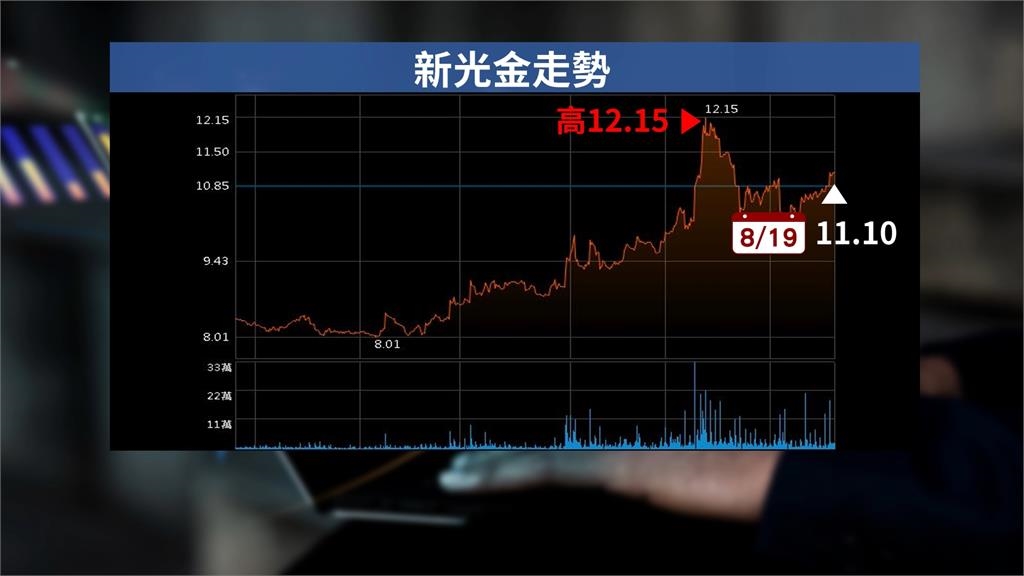 金控「新新併」傳換股比例及架構已出爐! 台新金回應了