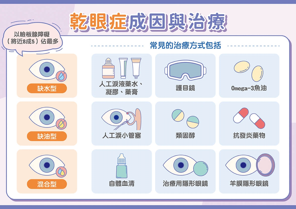 現代3C族必看！忽視乾眼症當心三大併發症找上！