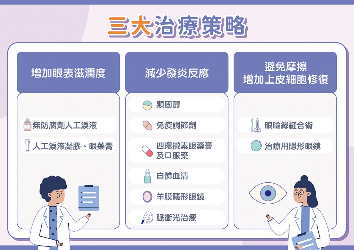 現代3C族必看！忽視乾眼症當心三大併發症找上！