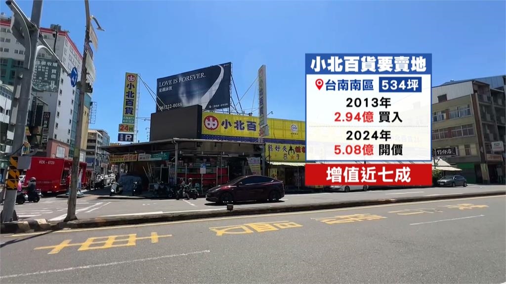 兩樣情!「鬧鬼傳聞」飯店法拍價格近腰斬 小北百貨店面喊賣5億漲幅七成