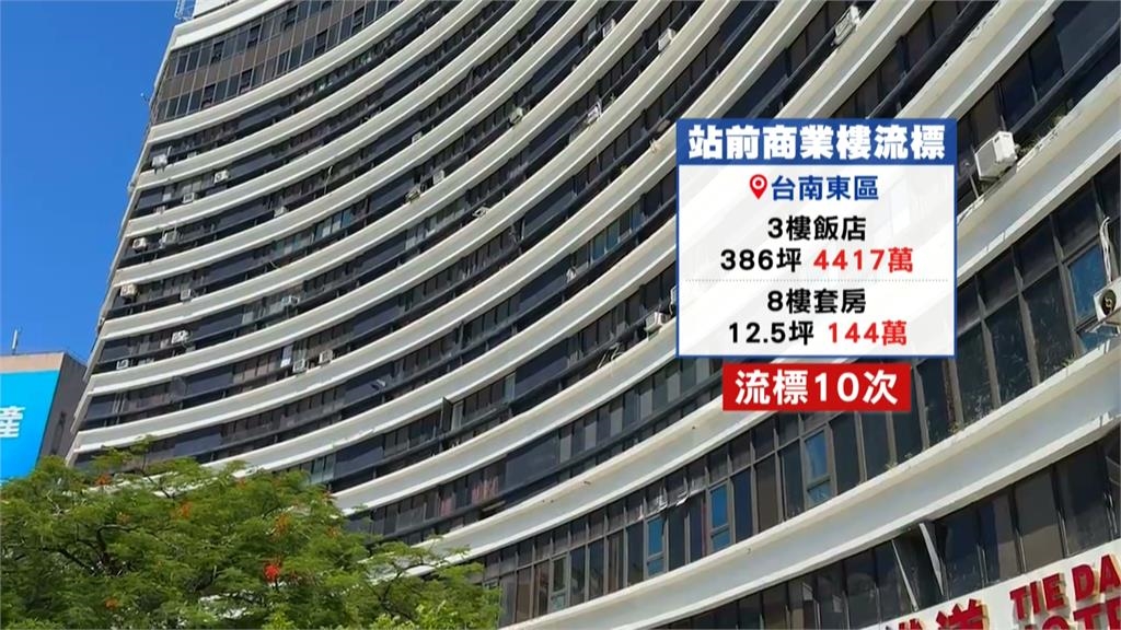 兩樣情!「鬧鬼傳聞」飯店法拍價格近腰斬 小北百貨店面喊賣5億漲幅七成