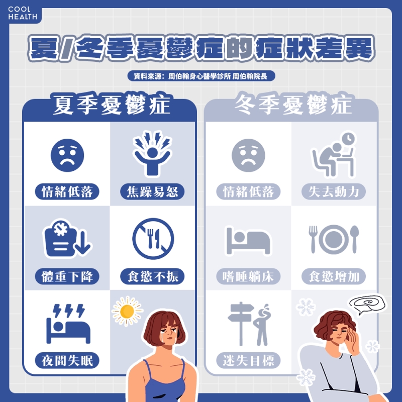 一到夏天就厭世感爆棚? 5徵兆恐是夏季憂鬱症! 醫警告:不治療恐失能