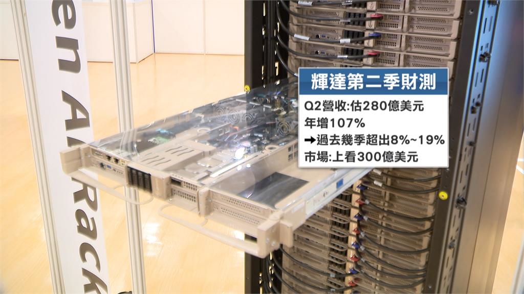 輝達將公布Q2財報 華爾街看好「上調目標價」