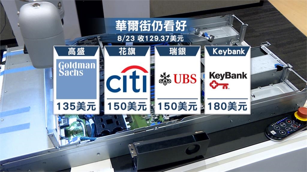 輝達將公布Q2財報 華爾街看好「上調目標價」