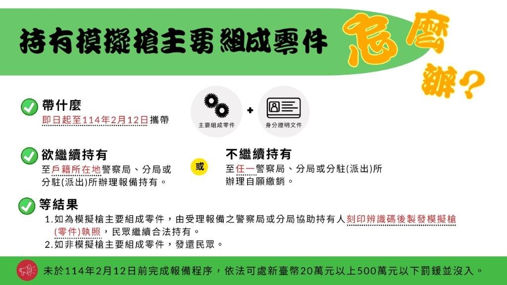 快新聞/模擬槍主零件限期報備 警政署:未完成程序最重罰500萬