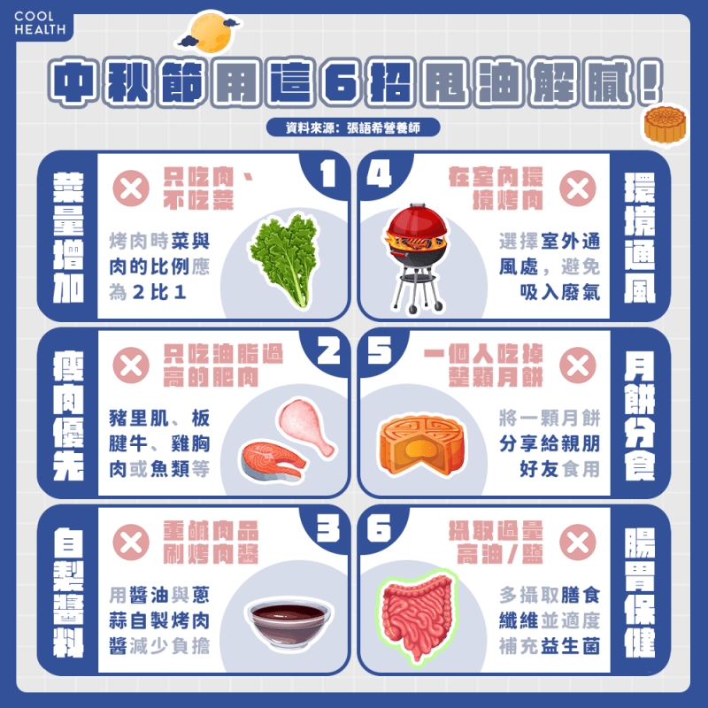 中秋節烤肉好罪惡？ 營養師揭6招甩油解膩，吃肉也不怕身材走樣