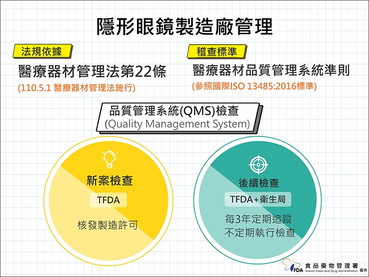 愛爾康2款隱眼出包! 食藥署揭QMS流程為醫材掛保證