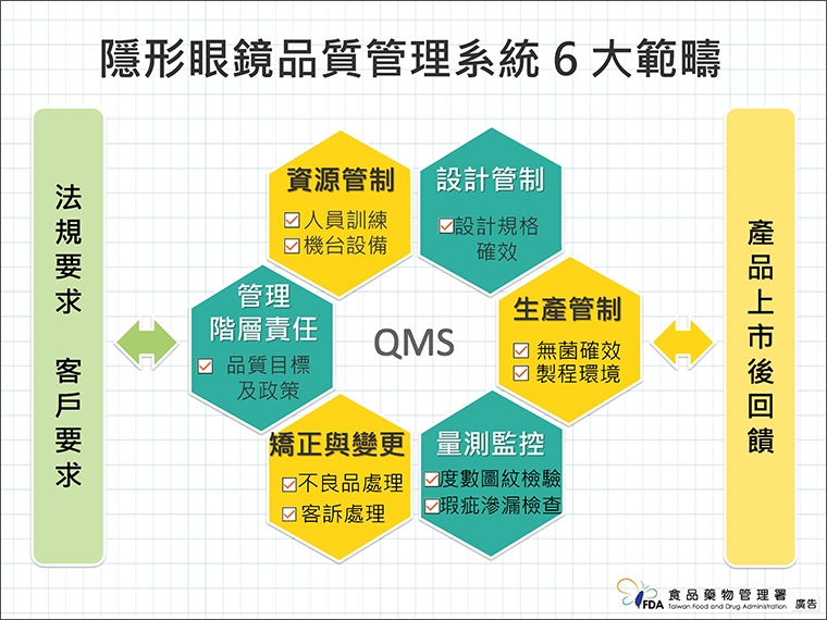 愛爾康2款隱眼出包! 食藥署揭QMS流程為醫材掛保證