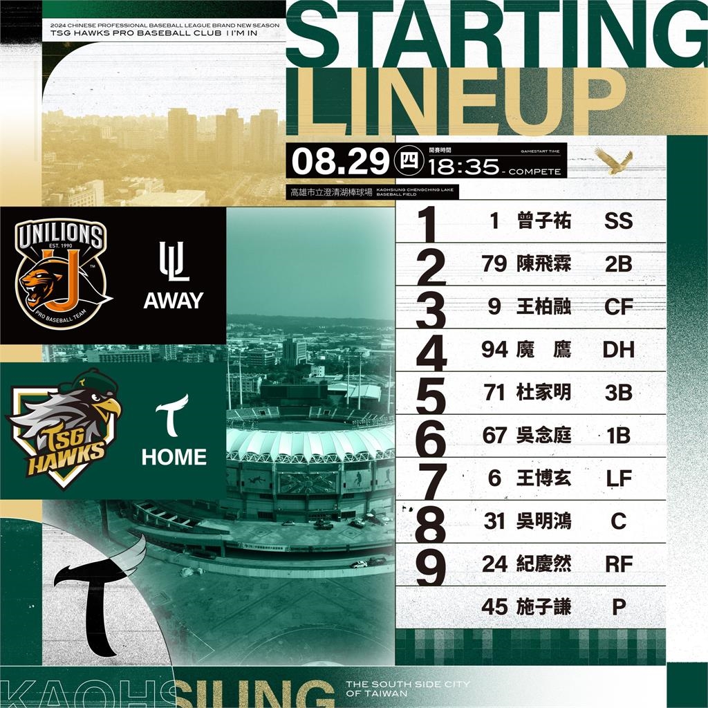 中職(影)/主戰外野手發燒!台鋼派王柏融帶2菜鳥鎮守外野卻遭統一「開魯閣」