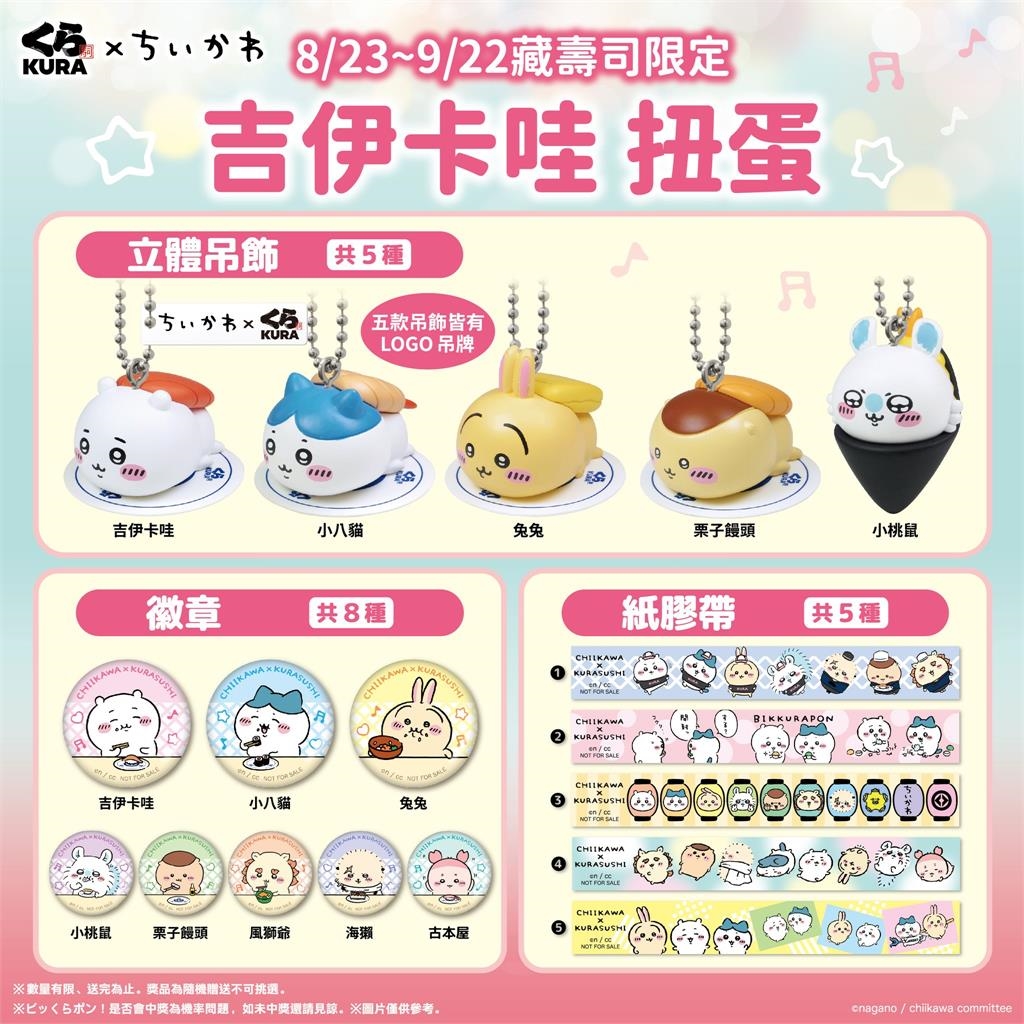 吉伊卡哇扭蛋沒了!藏壽司突「提早20天結束活動」理由曝:因大受好評