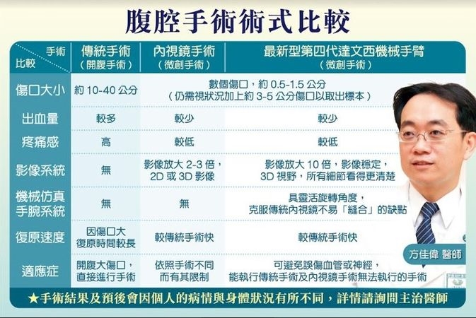 她在家突暈倒以為是貧血 就醫一查竟是右側升結腸長腫瘤惹禍