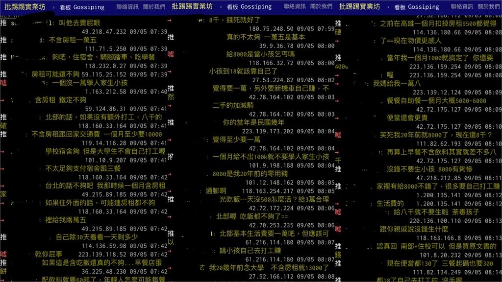 父母大學生活費給多少才夠？他給「這數字」被嫌少　北漂族揭曉花費